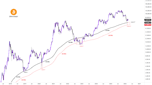 The Bitcoin Price Bottom Is Close, But There Is Still A Crash Below $60,000 Left