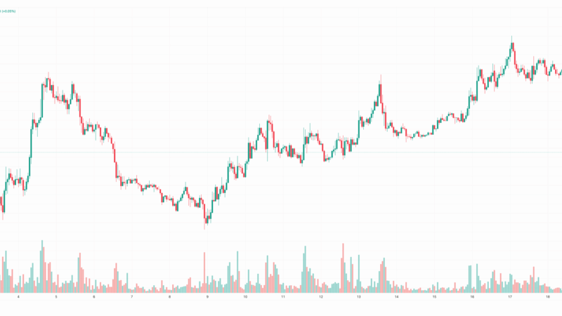 These Trending Altcoins Are Turning Heads: Bittensor (TAO), SIREN, and GCOIN by PlayNance