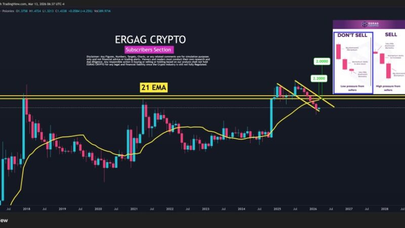 This XRP Level Is ‘Where Everything Changes,’ Analyst Says