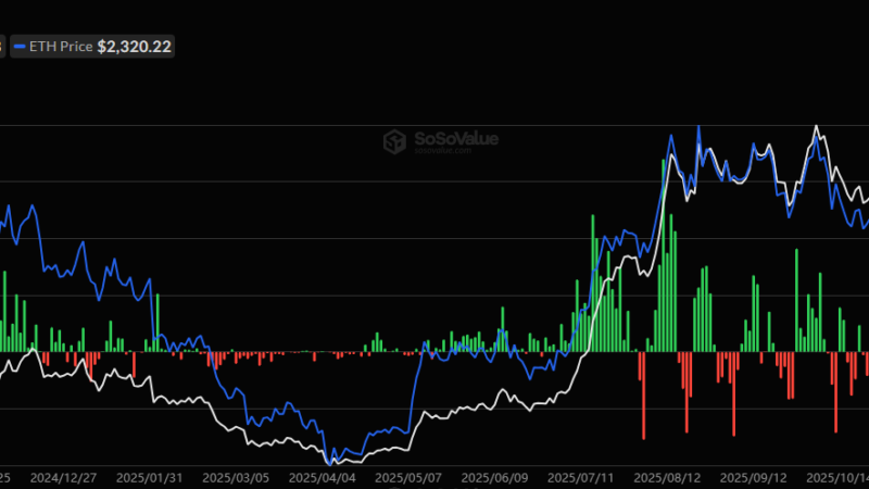 Top Ethereum Price Predictions as ETH’s Price Soars 8% Weekly