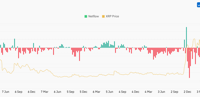 Top Ripple Price Predictions: Is XRP at Risk of Falling Below $1?