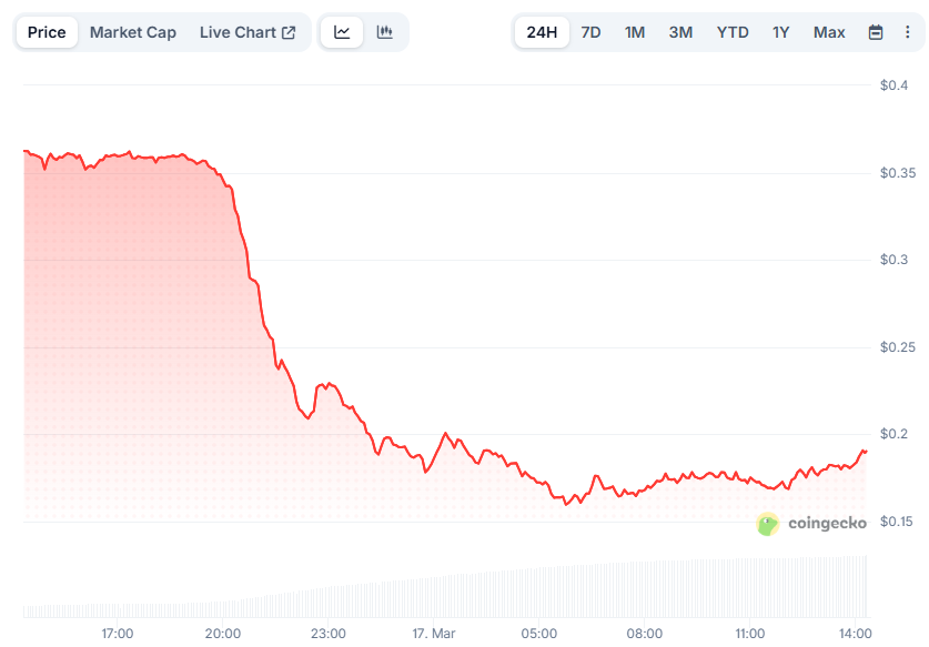Trending Meme Coin PIPPIN Collapses by 50%: Classic Rug Pull or Buying Opportunity?