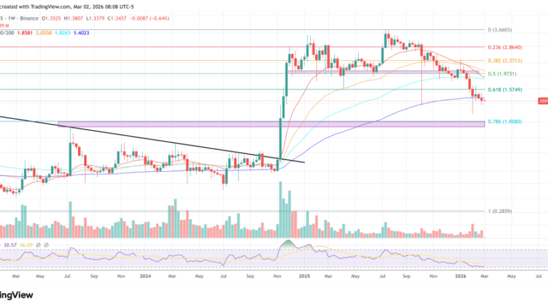 US-Iran War Sparks Crypto Fear, But XRP Stands Out