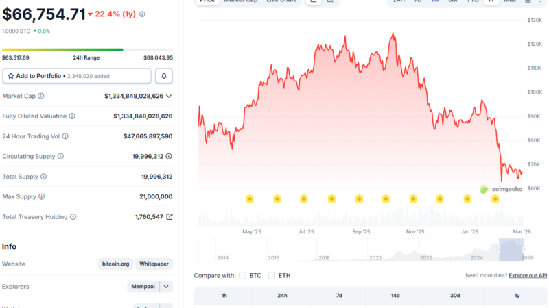 War in 2026: 3 Cryptocurrencies to Watch Amid the Ongoing Geopolitical Storm