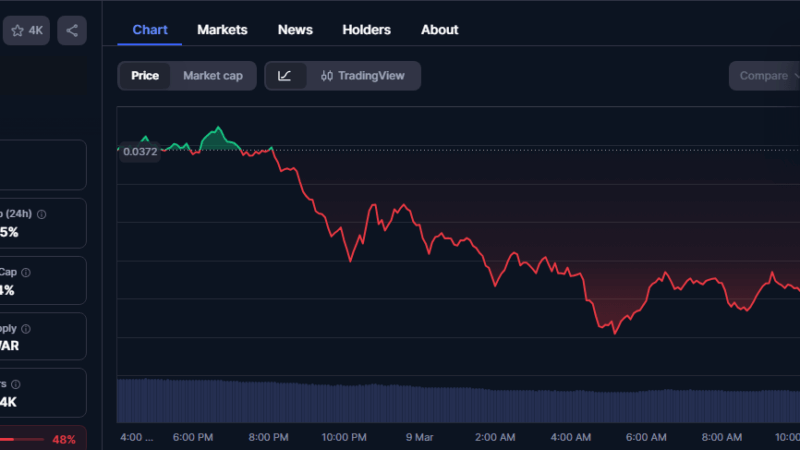 WAR Token Explodes 100%, Then Crashes 20% In Sudden Sell-Off