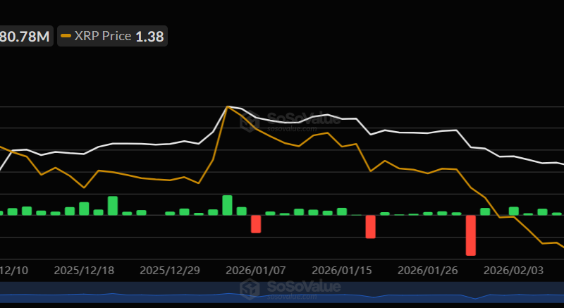 Watch Out: Here’s Why Ripple (XRP) Could be on the Verge of a Huge Move