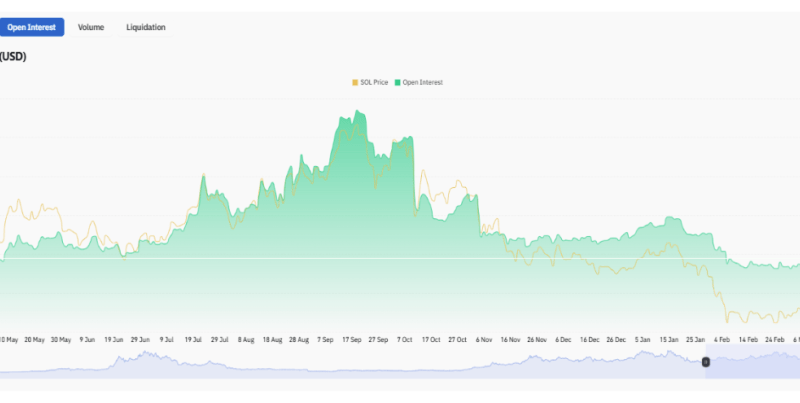What The Solana Open Interest Is Saying About The Cryptocurrency Right Now