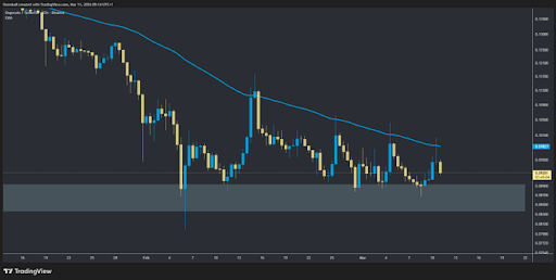 Why The Dogecoin EMA Is The Level That Will Determine The Next Price Move