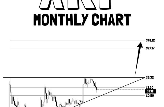 XRP Gearing Up For 1,300% Rally? Analyst Sets Bold $48 Target For Next Bull Run