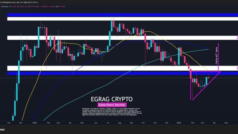 XRP Nears Breakout: Analyst Maps Path Back To All-Time High
