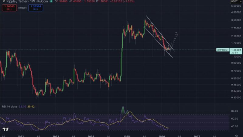 XRP Nears Key Turning Point As Descending Wedge Tightens