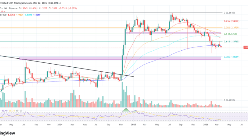 XRP Needs Higher Prices To Handle Bank-Scale Flows, Jake Claver Argues
