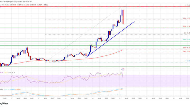 XRP Price Climbs to $1.60 — Downside Seen Limited by Strong Support