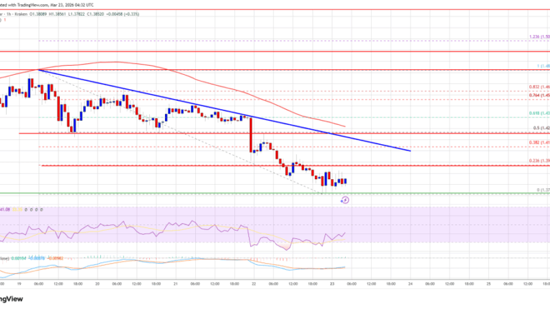 XRP Price Extends Dip, Are Deeper Losses Now on the Table?
