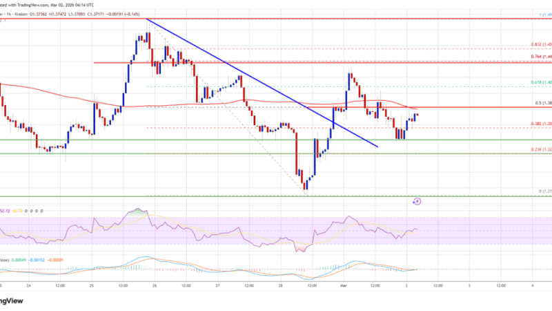 XRP Price Upside Threatened as $1.42 Emerges Key Resistance