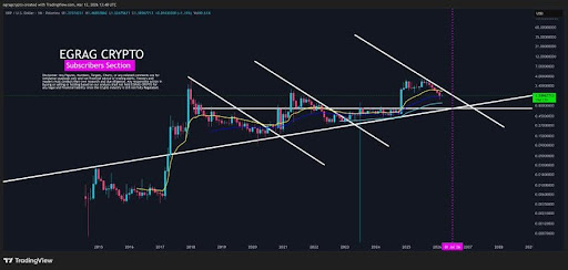XRP Tests Macro Trendline As Market Eyes Next Expansion
