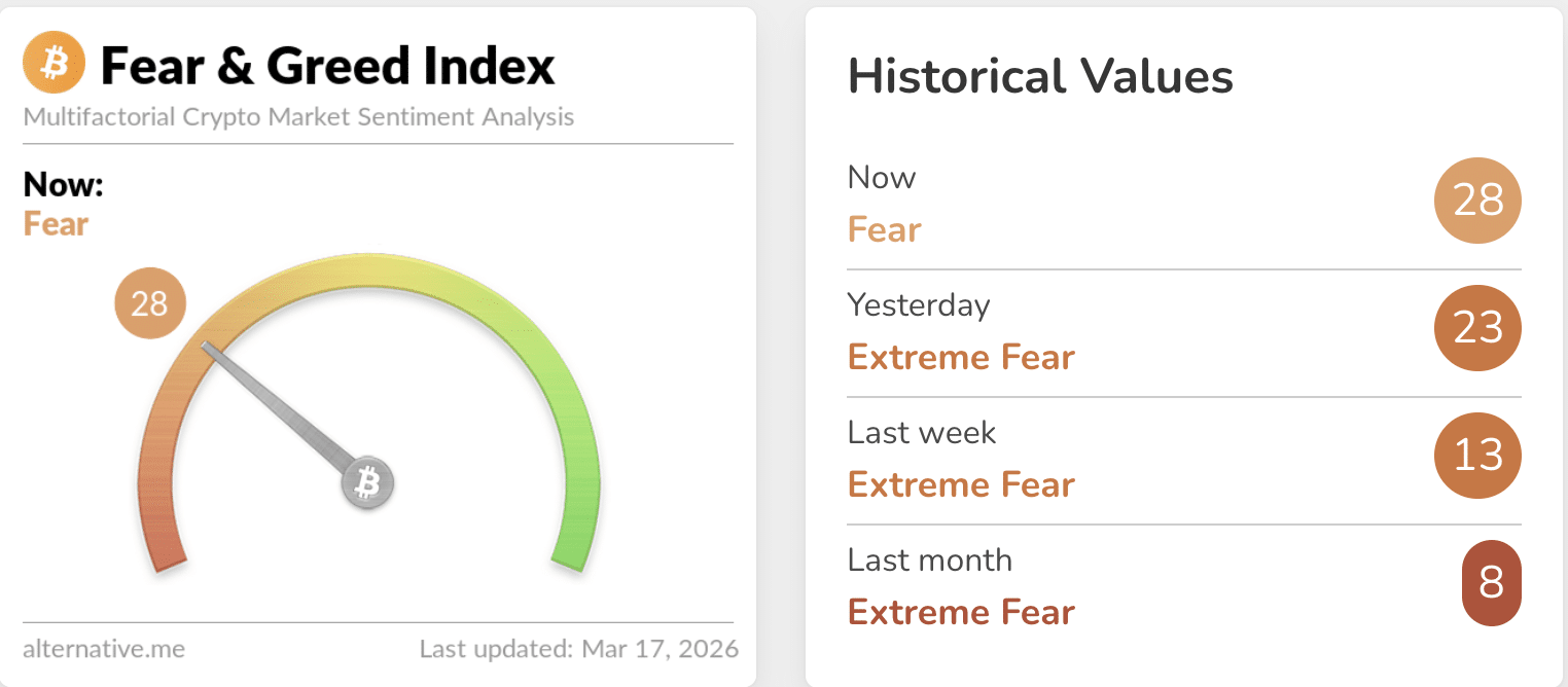 ZCash Price Leads Pre-FOMC Rally: Here’s Why ZEC USD Is Pumping and Next Buy