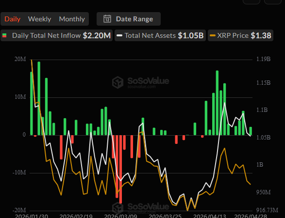 1,100,000,000 XRP in 1 Week: Do Ripple Whales Know Something We Don’t?
