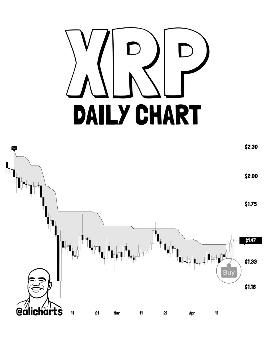 4 Signs XRP Is Moving From Bearish to Bullish: Analyst