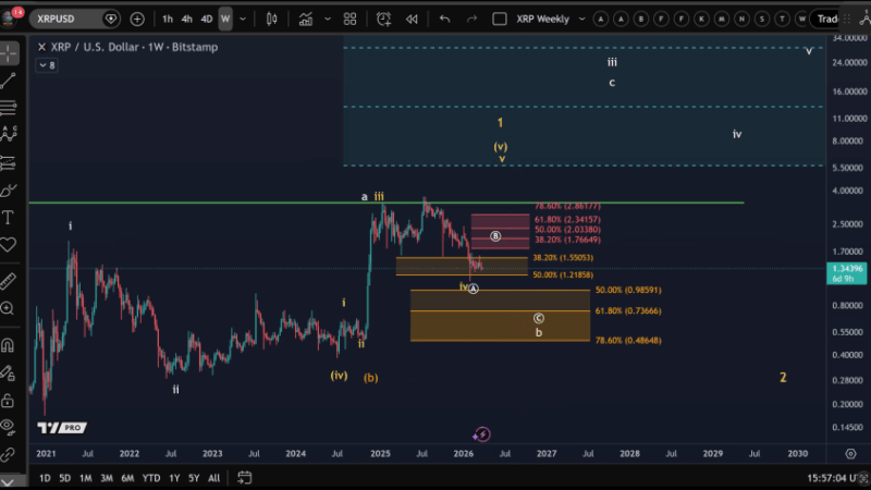 Analyst Forecasts More Pain For XRP In Q2 – How Much Lower Can It Go?