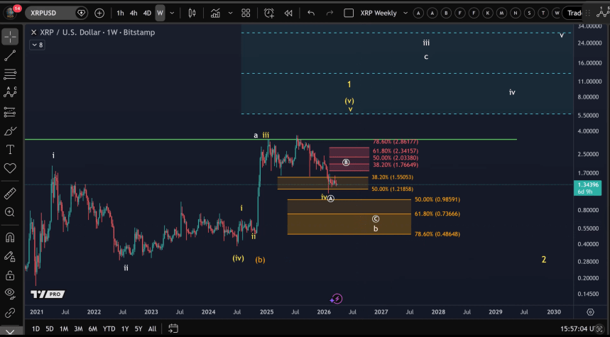 Analyst Forecasts More Pain For XRP In Q2 – How Much Lower Can It Go?