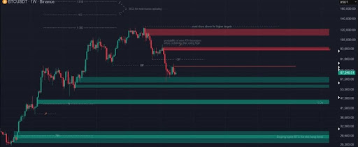 Analyst Who Called Bitcoin Price Crash Above $100,000 Predicts Crash To $29,000