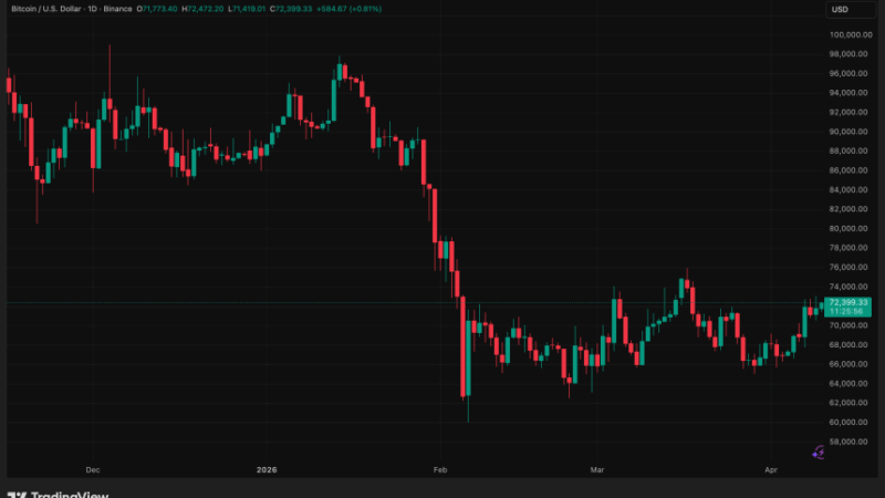 Binance’s UAE Haven Tested By Iran Strikes — Should BNB Traders Be Worried?