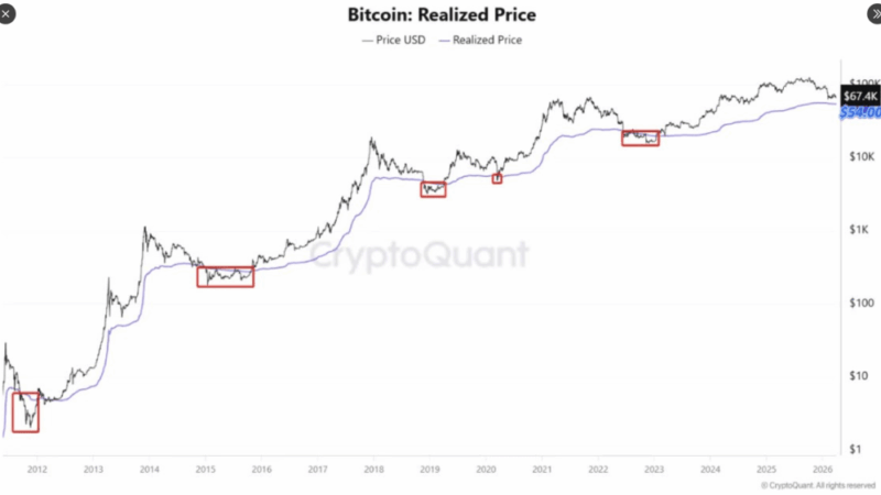 Bitcoin Below $54K Would Signal Best Accumulation Zone, Analyst Says