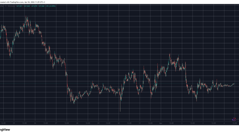 Bitcoin Calms at $67K, Pi Network’s PI Token Finally Stabilizes: Weekend Watch