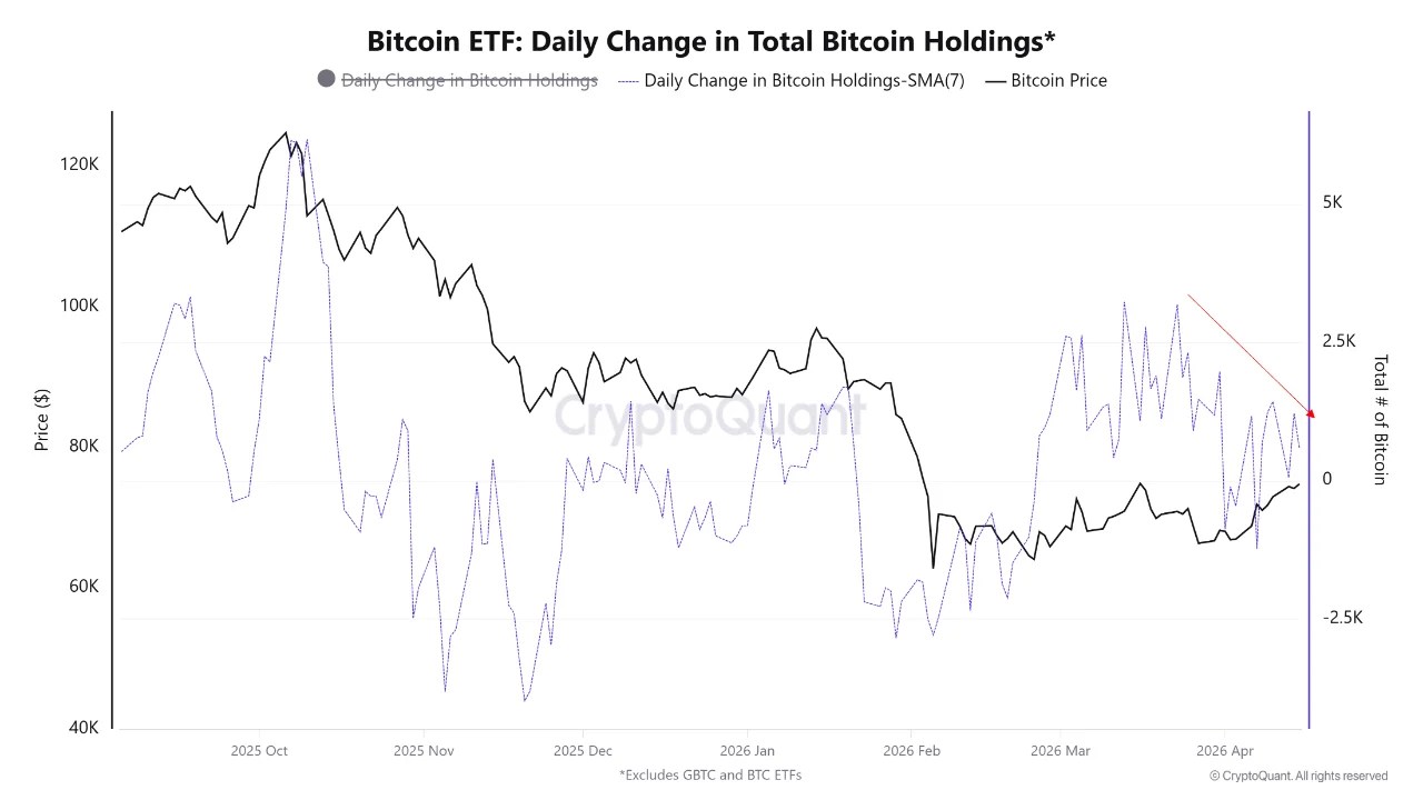 Bitcoin Could See Short-Term Pullback Following Price Rebound — Analyst