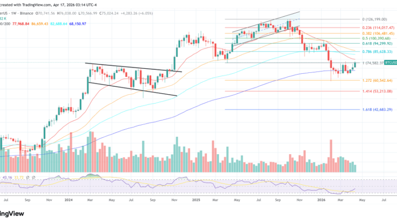Bitcoin Derivatives Are The Earliest Signal Of A Quantum Selloff: Joshua Lim
