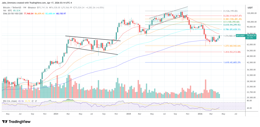 Bitcoin Derivatives Are The Earliest Signal Of A Quantum Selloff: Joshua Lim