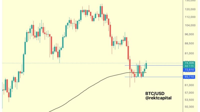 Bitcoin Double Bottom Formation Eyes $82,500 Rally – Breakout Or Rejection Next?
