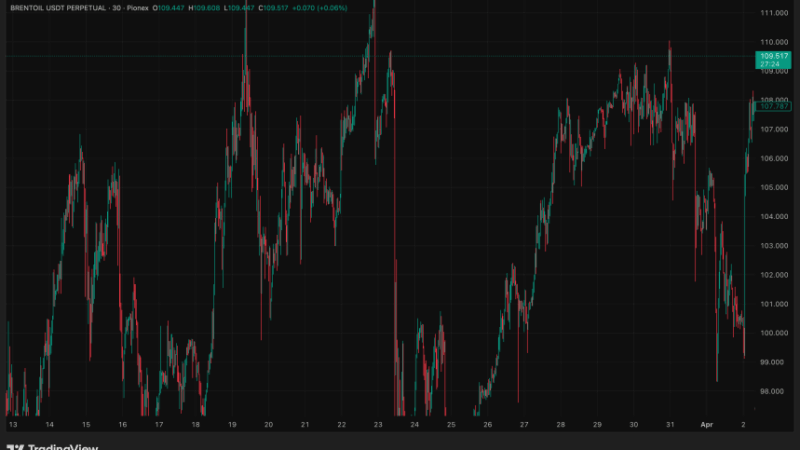 Bitcoin Liquidations Dethroned? A Tokenized Bet Just Posted Crypto’s Biggest Loss