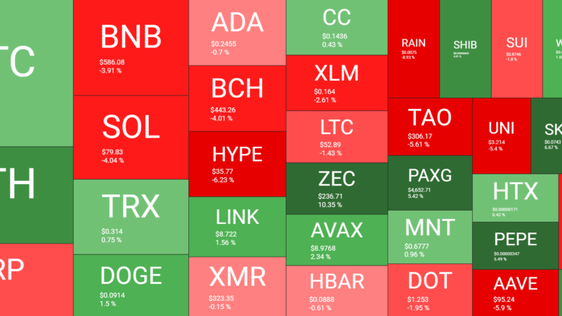 Bitcoin Price Dips, Oil Soars to Local Peaks as Trump Vows to Open Strait of Hormuz: Weekly Recap