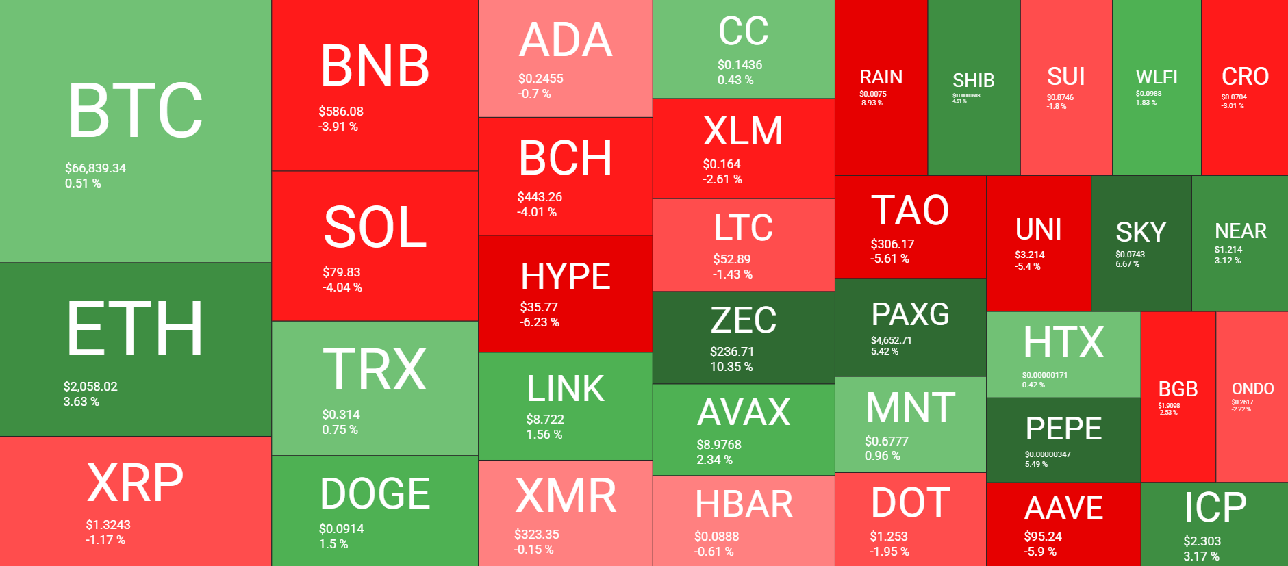 Bitcoin Price Dips, Oil Soars to Local Peaks as Trump Vows to Open Strait of Hormuz: Weekly Recap
