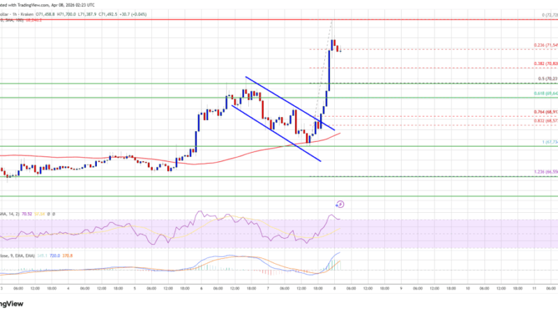 Bitcoin Price Jumps Amid Peace Talks, Risk Appetite Ignites Rally