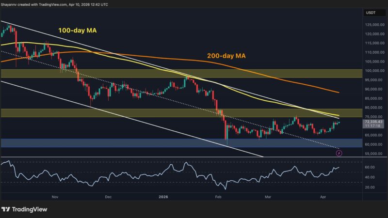 Bitcoin Price Prediction: Has BTC Weathered the Storm by Surging to $72K?