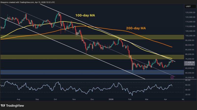 Bitcoin Price Prediction: How Low Will BTC Fall After Latest Rejection at $73K?