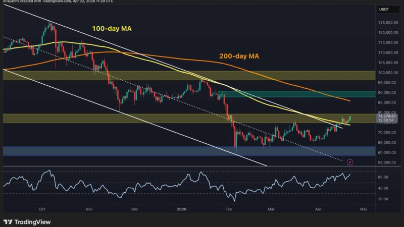 Bitcoin Price Prediction: Structural Strength Could Push BTC to $85K Soon