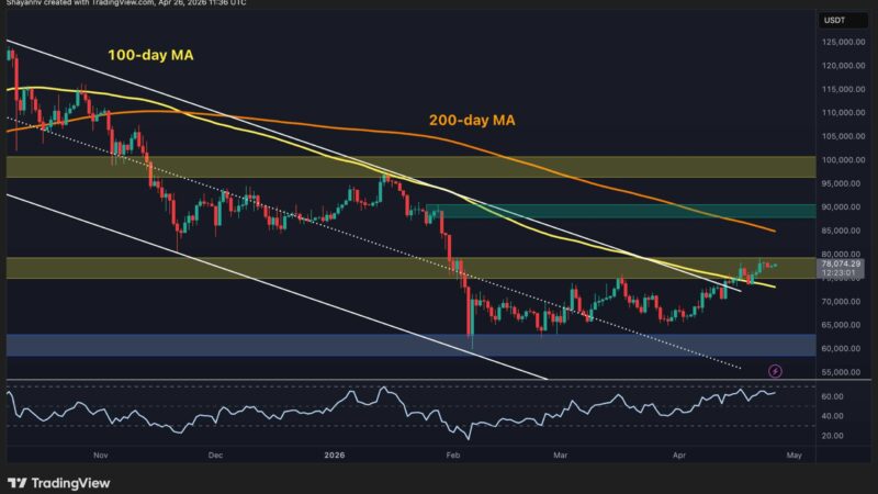 Bitcoin Price Prediction: What Is BTC’s Most Likely Move in the Next Few Days