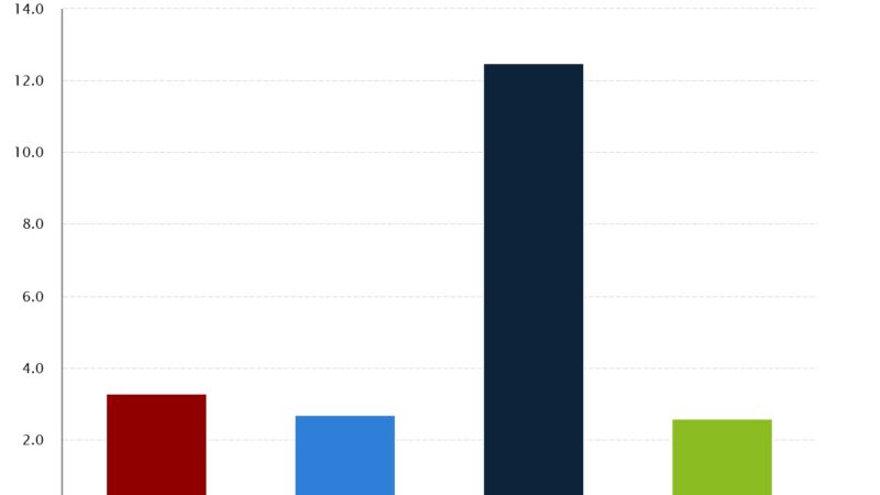 Bitcoin Price Reacts as US CPI Data Shows Significant Increase in March