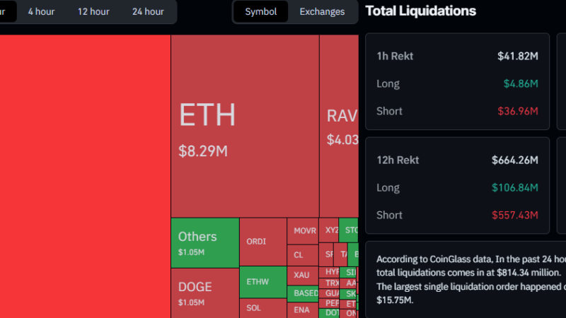 Bitcoin Price Soared Past $78K as Trump Says Iran Agreed to Halt Nuclear Program