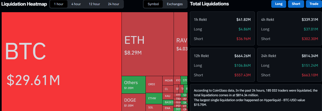 Bitcoin Price Soared Past $78K as Trump Says Iran Agreed to Halt Nuclear Program