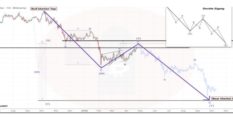 Bitcoin Price Wave Down To $40,000 Shows When The Bottom Will Begin