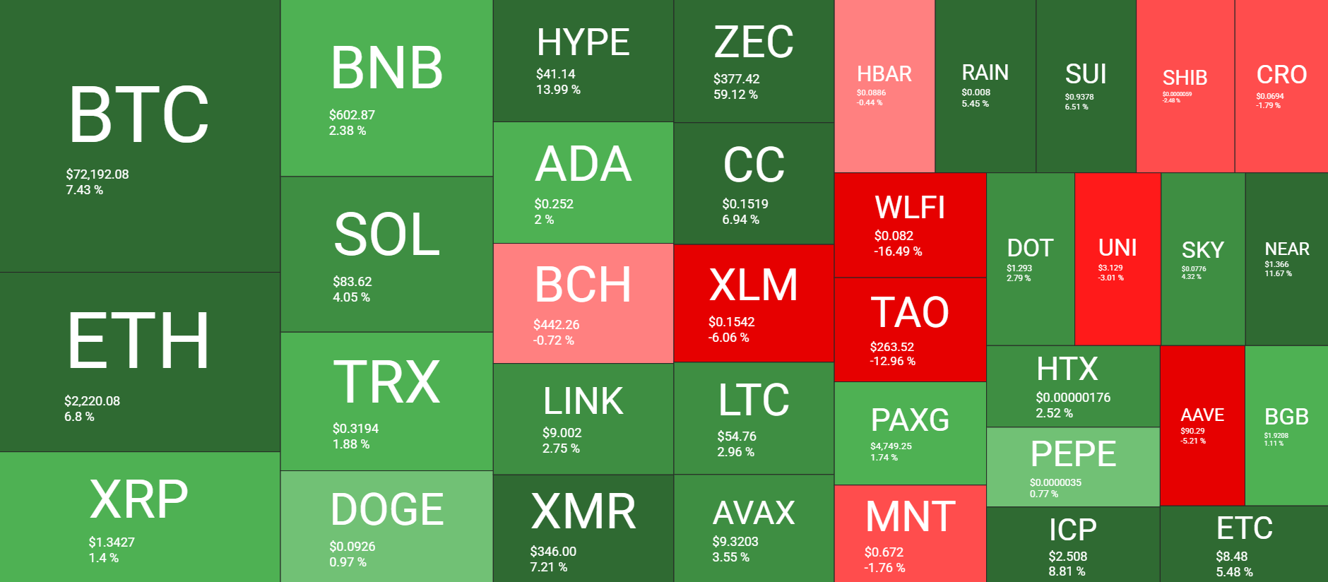 Bitcoin Reclaims $72K as US-Iran Ceasefire Sparks Hope for War End: Your Weekly Crypto Recap