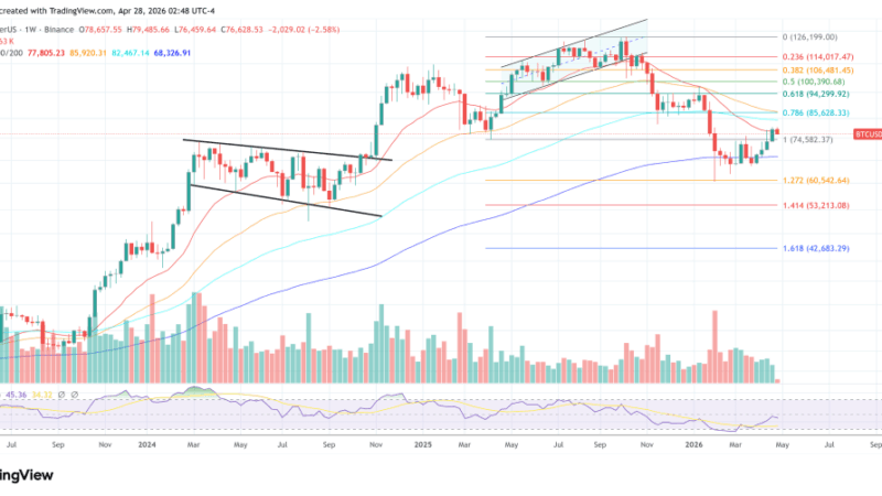 Bitcoin To $125,000: Arthur Hayes Says The Setup Is Turning Bullish