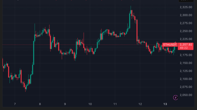 Bitmine’s Ethereum Holdings Hits 4% Supply Milestone After 71,524 ETH Buy