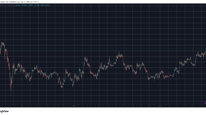 BREAKING: Bitcoin Soars, Oil Plunges as Trump Declares Strait of Hormuz Open