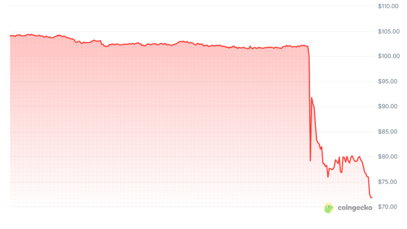 Brutal Price Crash for These Altcoins Following Binance Delisting: Details